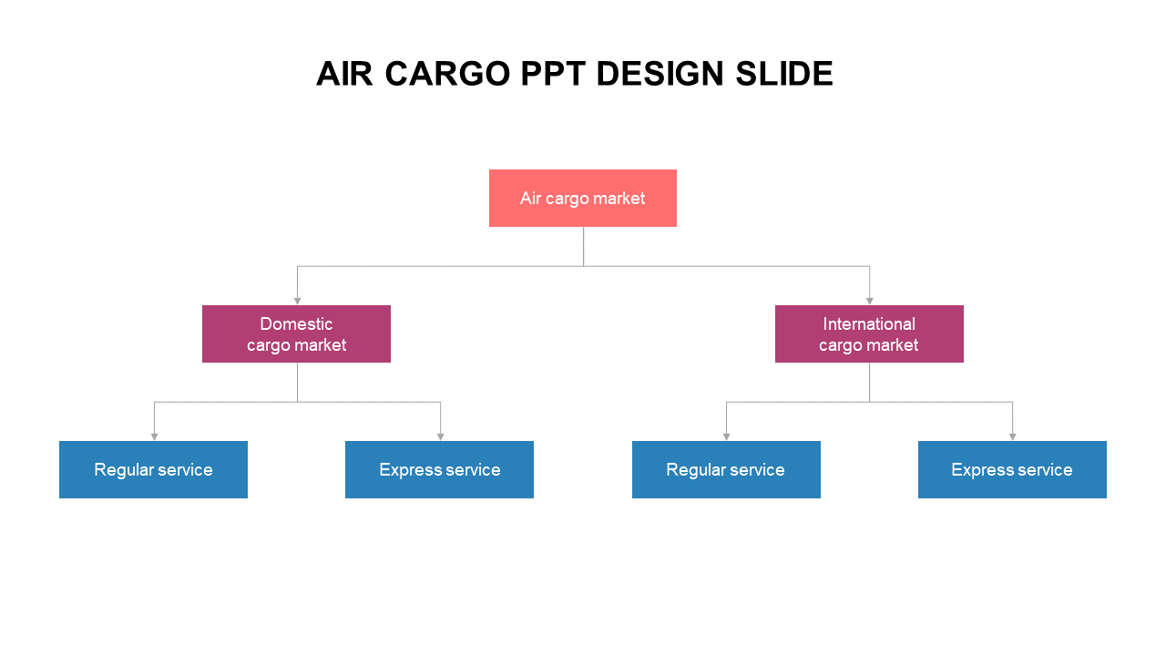 Air cargo PPT design slide org chart model
